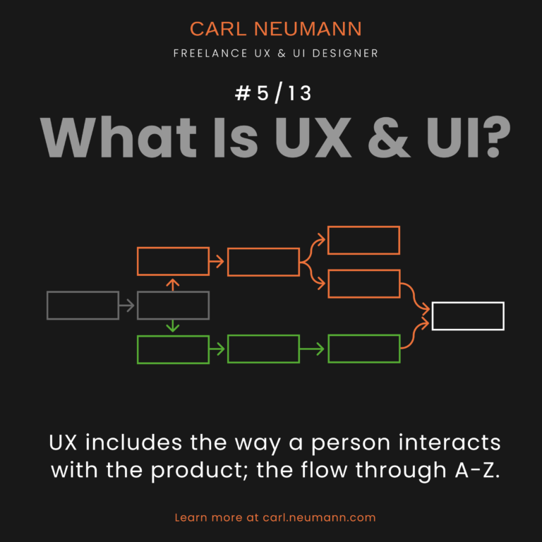 Illustration #5/13 of what is UX and UI by Carl Neumann