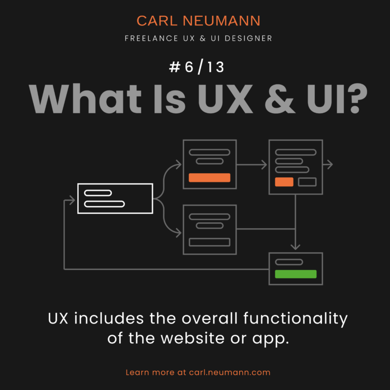 Illustration #6/13 of what is UX and UI by Carl Neumann